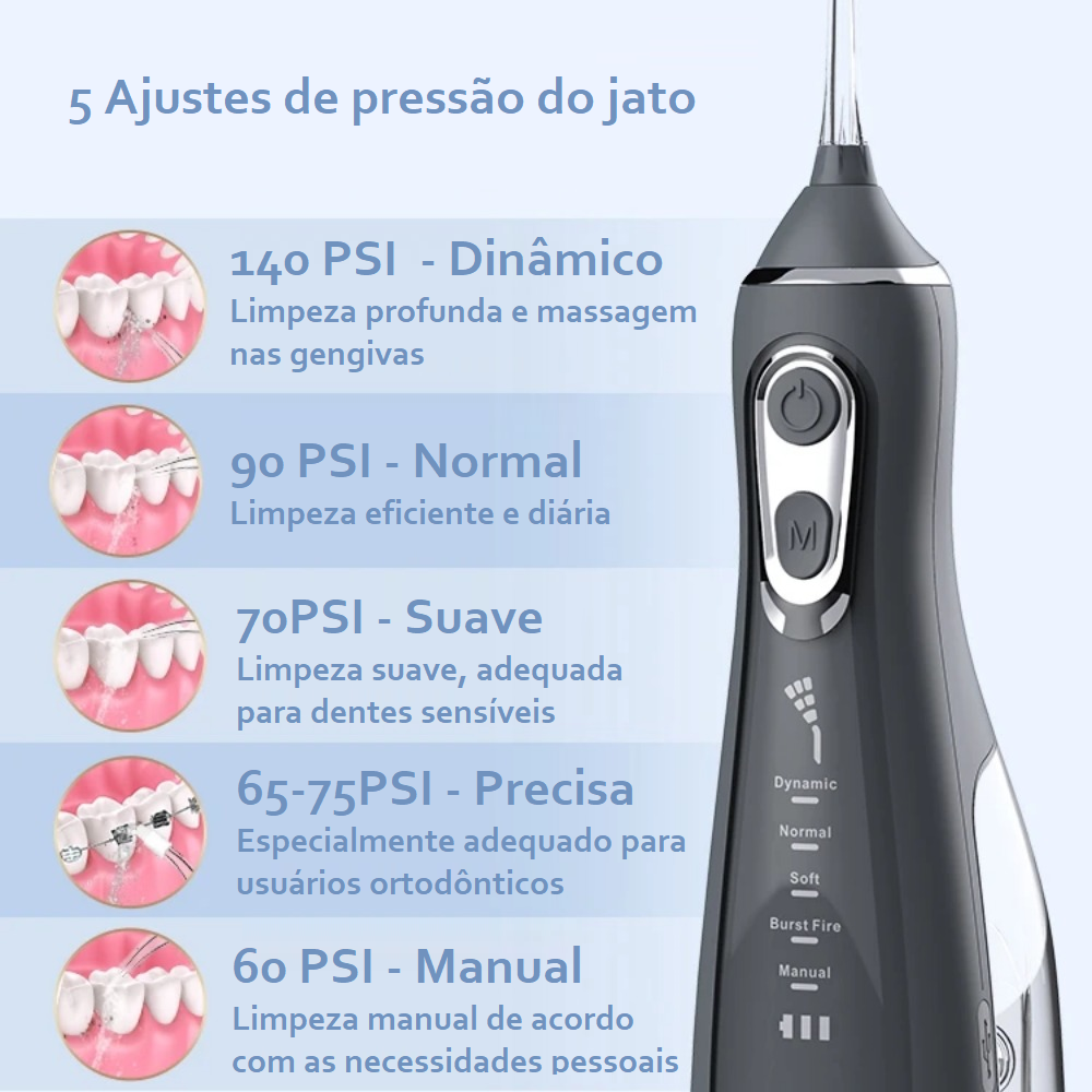 Irrigador Dental para limpeza oral | OrthoClean®