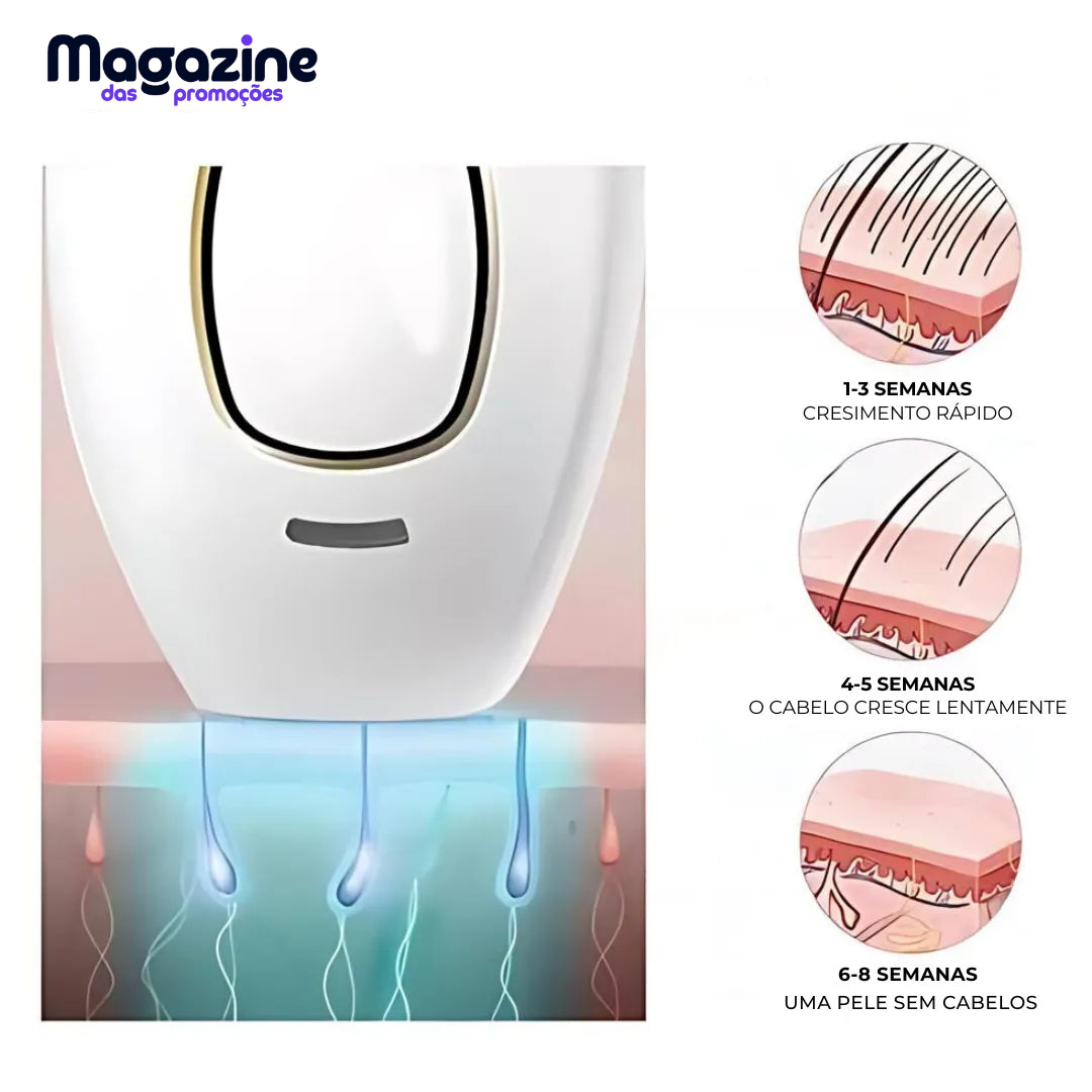Depilador a Laser Portátil - PureLaser MAx® - Indolor e elétrico + Brinde - Óculos de proteção UV