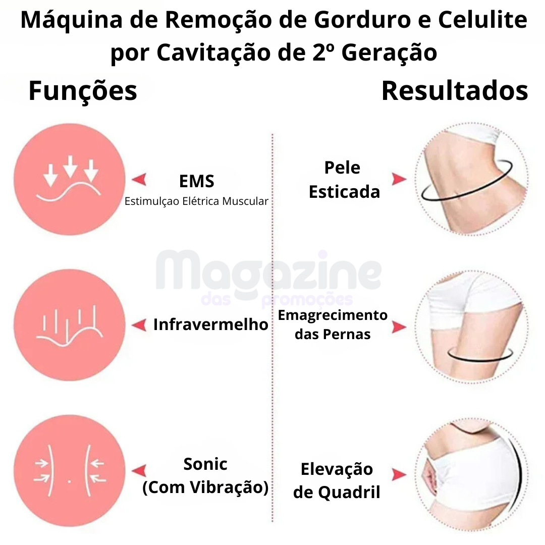 Aparelho Lipo Cavitação Queimador de Gordura, Celulite por Ultrassom | LipoHome Pro®